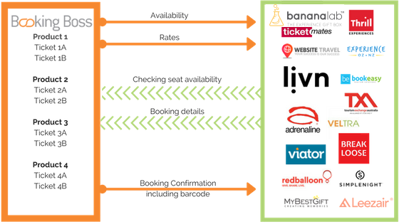 Channel Manager Explanation-1